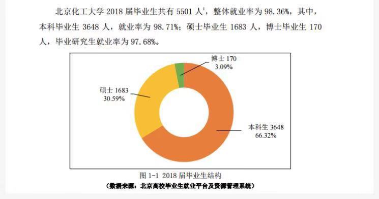北京化工大学名气大吗?实力怎样?就业前景如何及优势专业有哪些 北京化工大学名气大吗?实力怎样?就业前景如何及优势专业有哪些