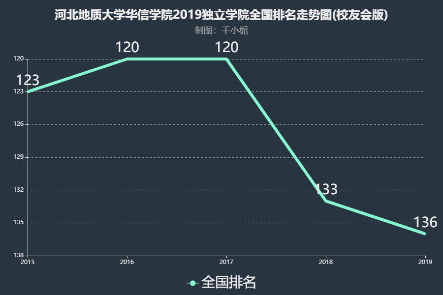 河北地质大学华信学院怎么样?是几本?优势专业有哪些?学费多少 河北地质大学华信学院怎么样?是几本?优势专业有哪些?学费多少