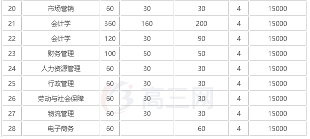 河北地质大学华信学院怎么样?是几本?优势专业有哪些?学费多少 河北地质大学华信学院怎么样?是几本?优势专业有哪些?学费多少