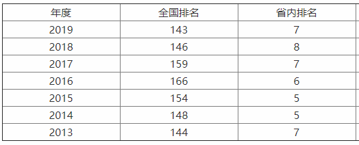山东科技大学实力如何?认可度怎样?排名第几?优势专业有哪些? 山东科技大学实力如何?认可度怎样?排名第几?优势专业有哪些?