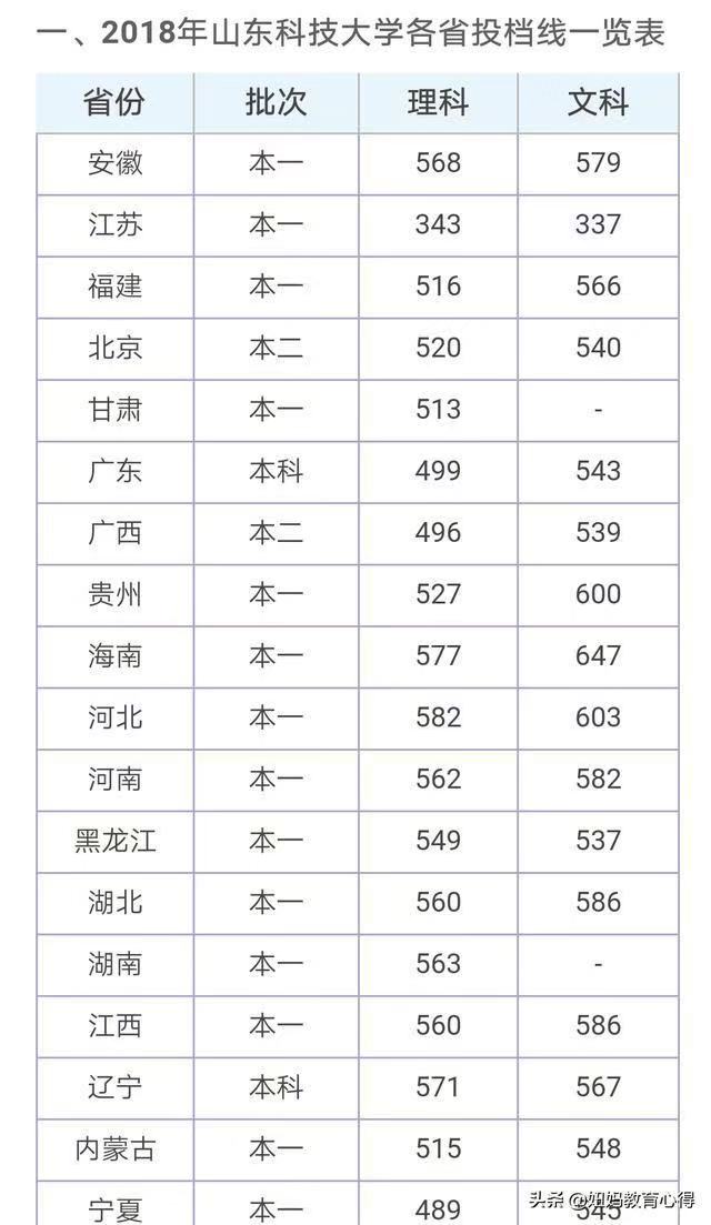 山东科技大学实力如何?认可度怎样?排名第几?优势专业有哪些? 山东科技大学实力如何?认可度怎样?排名第几?优势专业有哪些?