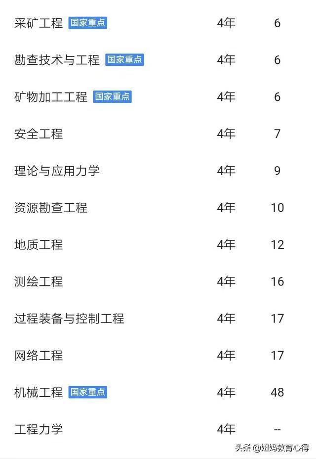 山东科技大学实力如何?认可度怎样?排名第几?优势专业有哪些? 山东科技大学实力如何?认可度怎样?排名第几?优势专业有哪些?