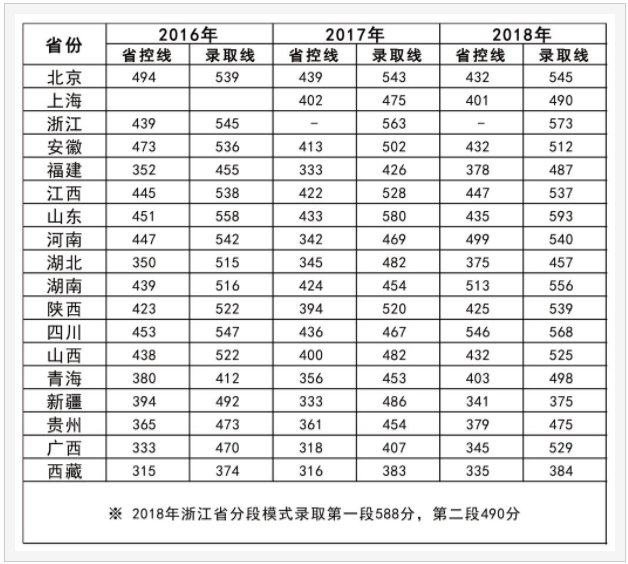 徐州医科大学很厉害吗?在外省影响力如何?最强专业?宿舍条件 徐州医科大学很厉害吗?在外省影响力如何?最强专业?宿舍条件
