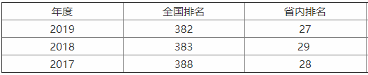 徐州医科大学很厉害吗?在外省影响力如何?最强专业?宿舍条件 徐州医科大学很厉害吗?在外省影响力如何?最强专业?宿舍条件