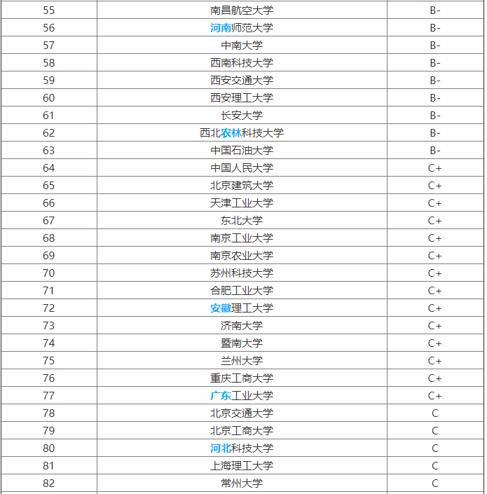 哪些大学有环保专业?就业前景如何?环保专业大学排名 哪些大学有环保专业?就业前景如何?环保专业大学排名