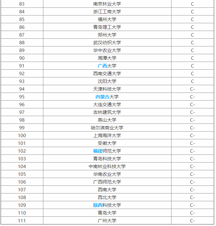 哪些大学有环保专业?就业前景如何?环保专业大学排名 哪些大学有环保专业?就业前景如何?环保专业大学排名