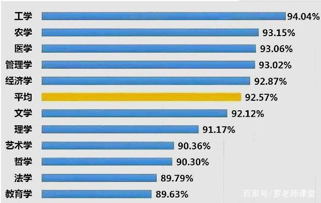 工科最好就业的专业有哪些?盘点工科就业率好专业排名 工科最好就业的专业有哪些?盘点工科就业率好专业排名