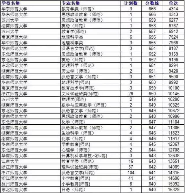 杭州师范大学分数线为什么那么高?是一本吗?最好专业?就业前景 杭州师范大学分数线为什么那么高?是一本吗?最好专业?就业前景