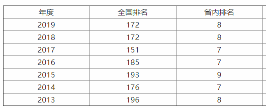 杭州师范大学分数线为什么那么高?是一本吗?最好专业?就业前景 杭州师范大学分数线为什么那么高?是一本吗?最好专业?就业前景