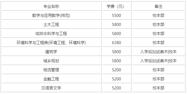 苏州科技大学是一本吗?在苏州的地位?最好专业是什么?学费多少 苏州科技大学是一本吗?在苏州的地位?最好专业是什么?学费多少