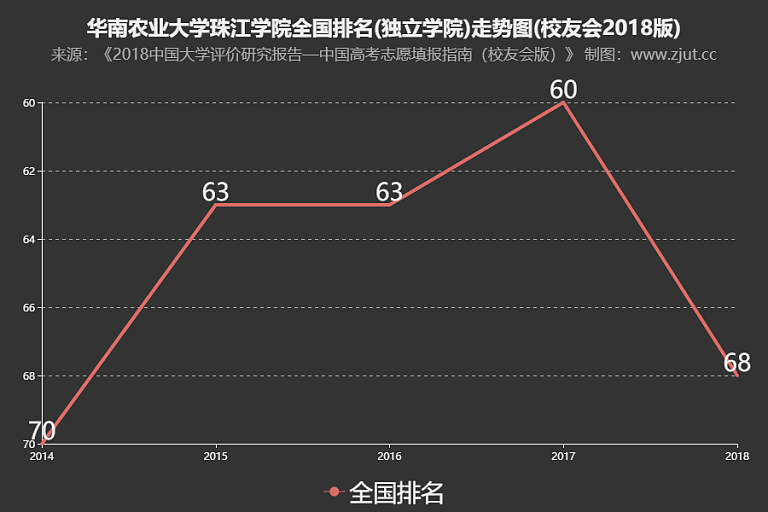 华南农业大学珠江学院是几本?怎么样?有哪些专业?学费多少? 华南农业大学珠江学院是几本?怎么样?有哪些专业?学费多少?