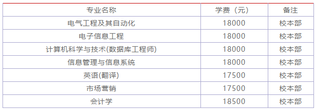 华南农业大学珠江学院是几本?怎么样?有哪些专业?学费多少? 华南农业大学珠江学院是几本?怎么样?有哪些专业?学费多少?