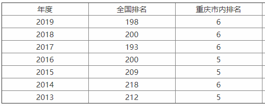 重庆交通大学什么水平?是小211吗?什么专业值得报考?就业情况 重庆交通大学什么水平?是小211吗?什么专业值得报考?就业情况