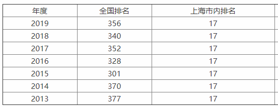 上海电力大学值得报考吗?口碑如何?最好专业?就业前景怎么样? 上海电力大学值得报考吗?口碑如何?最好专业?就业前景怎么样?