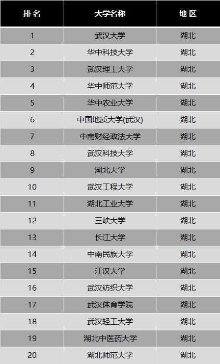 湖北工业大学很厉害吗?是几本?最强专业是什么?学费多少? 湖北工业大学很厉害吗?是几本?最强专业是什么?学费多少?