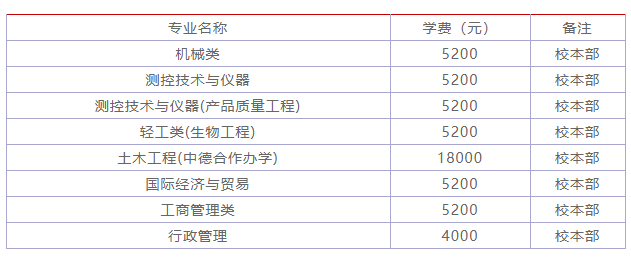 湖北工业大学很厉害吗?是几本?最强专业是什么?学费多少? 湖北工业大学很厉害吗?是几本?最强专业是什么?学费多少?