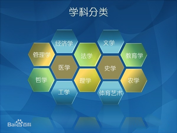 管理类专业有哪些?哪个专业就业前景最好?管理类专业就业排名 管理类专业有哪些?哪个专业就业前景最好?管理类专业就业排名