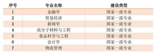 北京工商大学是几本?在北京的认可度高吗?最值得读的专业 北京工商大学是几本?在北京的认可度高吗?最值得读的专业