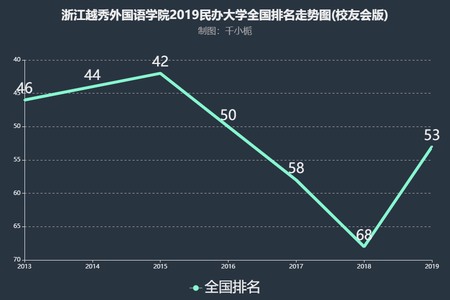 浙江越秀外国语学院是几本?有潜力吗?最强专业及学费多少? 浙江越秀外国语学院是几本?有潜力吗?最强专业及学费多少?