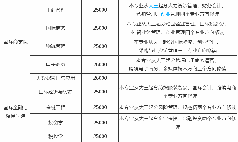 浙江越秀外国语学院是几本?有潜力吗?最强专业及学费多少? 浙江越秀外国语学院是几本?有潜力吗?最强专业及学费多少?