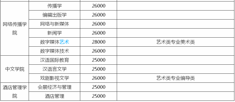 浙江越秀外国语学院是几本?有潜力吗?最强专业及学费多少? 浙江越秀外国语学院是几本?有潜力吗?最强专业及学费多少?