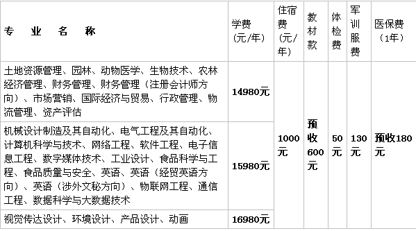 山西农业大学信息学院是公办还是民办?最好的专业及学费多少? 山西农业大学信息学院是公办还是民办?最好的专业及学费多少?