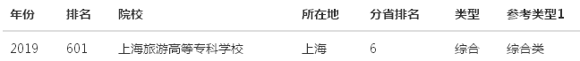 上海旅游高等专科学校在哪怎么样?排名第几?优势专业有哪些? 上海旅游高等专科学校在哪怎么样?排名第几?优势专业有哪些?