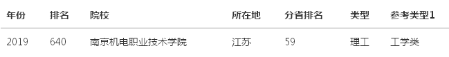 南京机电职业技术学院排名第几值得上吗?多少分能上?特色专业 南京机电职业技术学院排名第几值得上吗?多少分能上?特色专业