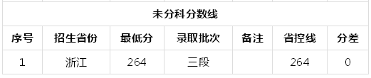 厦门南洋职业学院怎么样有什么专业?宿舍环境好吗?多少分能上? 厦门南洋职业学院怎么样有什么专业?宿舍环境好吗?多少分能上?