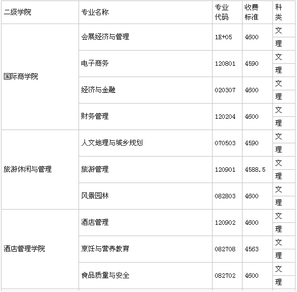 桂林旅游学院毕业生好就业吗学费多少?是二本吗王牌专业有哪些? 桂林旅游学院毕业生好就业吗学费多少?是二本吗王牌专业有哪些?