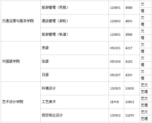 桂林旅游学院毕业生好就业吗学费多少?是二本吗王牌专业有哪些? 桂林旅游学院毕业生好就业吗学费多少?是二本吗王牌专业有哪些?