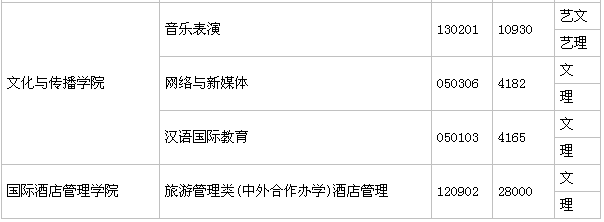 桂林旅游学院毕业生好就业吗学费多少?是二本吗王牌专业有哪些? 桂林旅游学院毕业生好就业吗学费多少?是二本吗王牌专业有哪些?