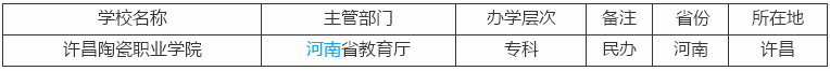 许昌陶瓷职业学院是中专还是大专在哪?学费多少以及优势专业介绍 许昌陶瓷职业学院是中专还是大专在哪?学费多少以及优势专业介绍