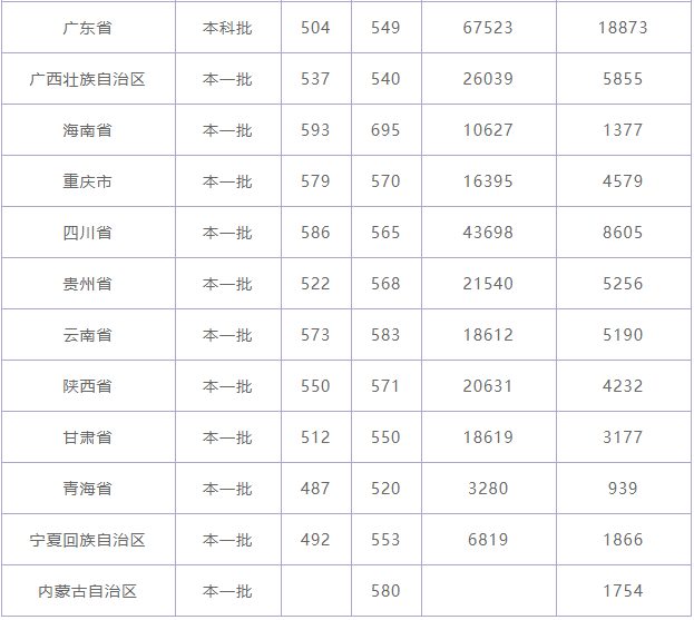 山东师范大学是一本还是二本好就业吗?专业排名及2019录取分数线 山东师范大学是一本还是二本好就业吗?专业排名及2019录取分数线