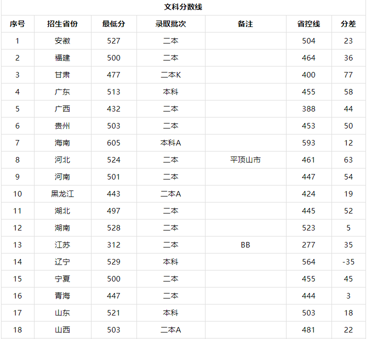 河南城建学院是几本为什么排名靠后?具体位置在哪2019录取分数线 河南城建学院是几本为什么排名靠后?具体位置在哪2019录取分数线