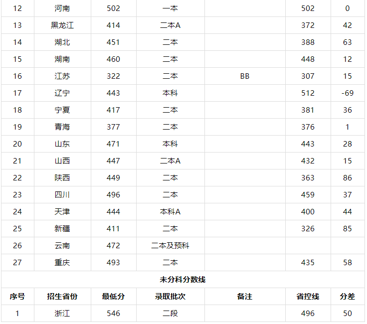 河南城建学院是几本为什么排名靠后?具体位置在哪2019录取分数线 河南城建学院是几本为什么排名靠后?具体位置在哪2019录取分数线
