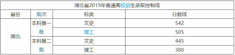 江汉师范学院在哪是二本吗?有哪些专业2019录取分数线是多少? 江汉师范学院在哪是二本吗?有哪些专业2019录取分数线是多少?