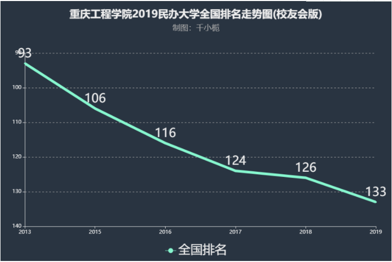 重庆工程学院是不是二本公办还是民办的?学费多少全国排名第几? 重庆工程学院是不是二本公办还是民办的?学费多少全国排名第几?