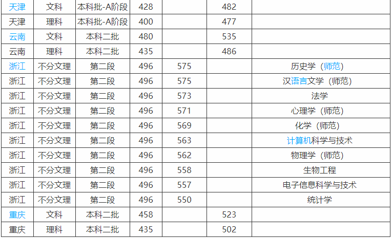 山西大同大学属于几本值得读吗?排名第几2019录取分数线是多少? 山西大同大学属于几本值得读吗?排名第几2019录取分数线是多少?