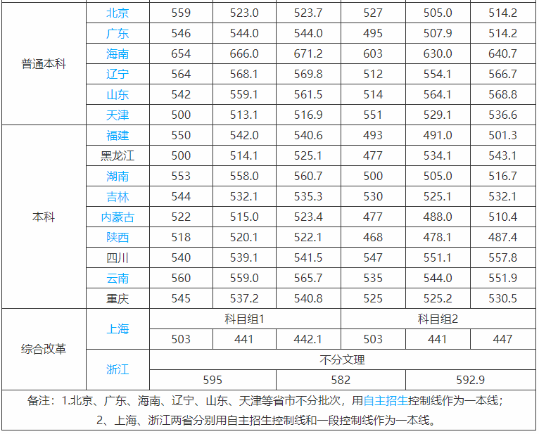 成都信息工程大学是几本具体在哪?全国排名第几2019录取分数线 成都信息工程大学是几本具体在哪?全国排名第几2019录取分数线