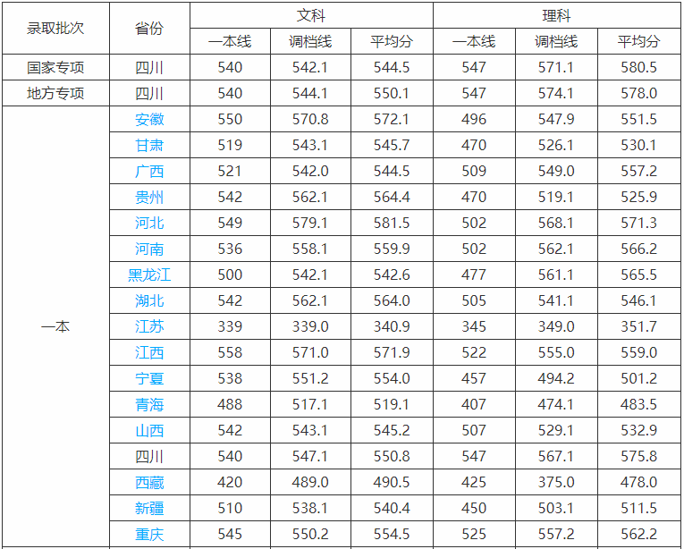 成都信息工程大学是几本具体在哪?全国排名第几2019录取分数线 成都信息工程大学是几本具体在哪?全国排名第几2019录取分数线