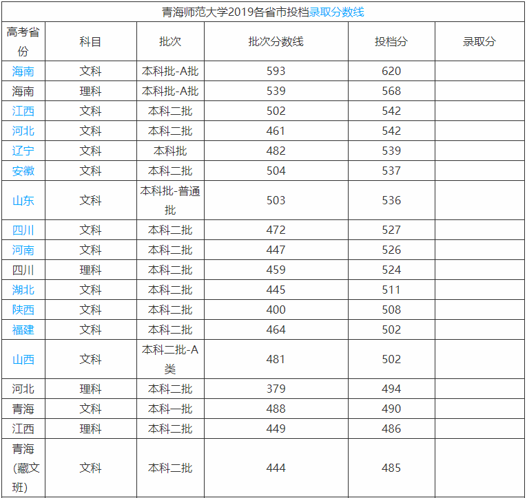 青海师范大学是一本还是二本全国排名第几?好就业吗2019分数线 青海师范大学是一本还是二本全国排名第几?好就业吗2019分数线
