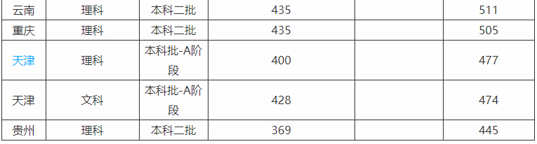 青海师范大学是一本还是二本全国排名第几?好就业吗2019分数线 青海师范大学是一本还是二本全国排名第几?好就业吗2019分数线