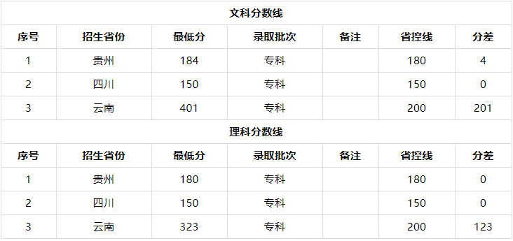 贵州工程职业学院是公办的吗有哪些专业?宿舍条件好吗2019分数线 贵州工程职业学院是公办的吗有哪些专业?宿舍条件好吗2019分数线