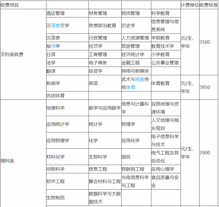 多少钱?都有什么专业排名第几? 阜阳师范大学算好二本吗学费一年多少钱?都有什么专业排名第几?