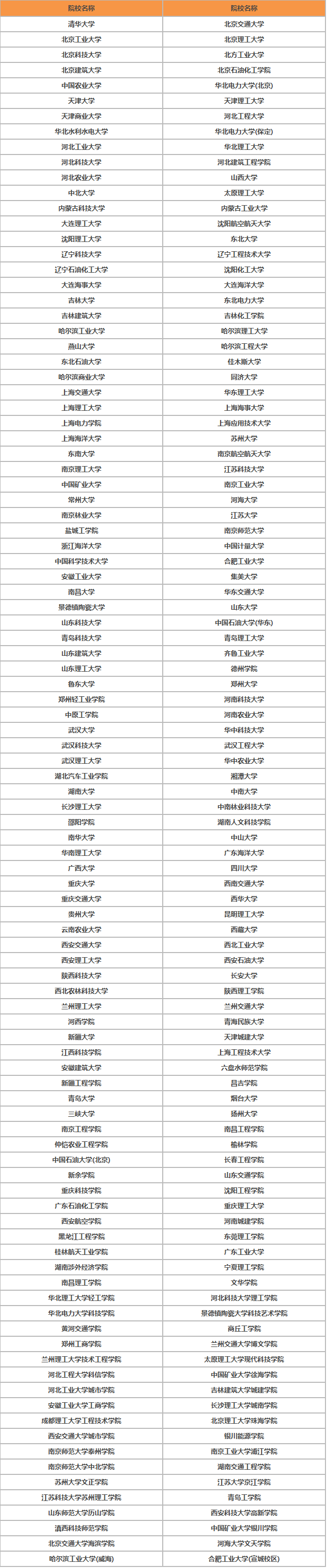 能源动力专业怎么样?开设能源动力专业的院校有哪些?最好的是哪所 能源动力专业怎么样?开设能源动力专业的院校有哪些?最好的是哪所