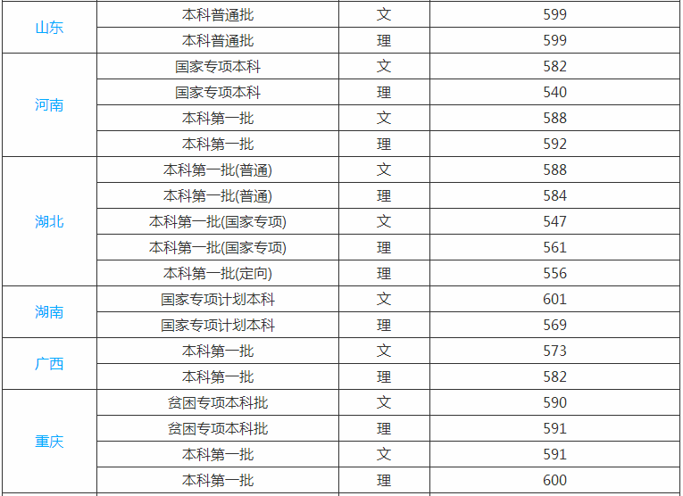 首都师范大学是211吗排名全国第几?2019年录取分数线是多少? 首都师范大学是211吗排名全国第几?2019年录取分数线是多少?
