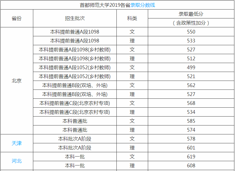 首都师范大学是211吗排名全国第几?2019年录取分数线是多少? 首都师范大学是211吗排名全国第几?2019年录取分数线是多少?
