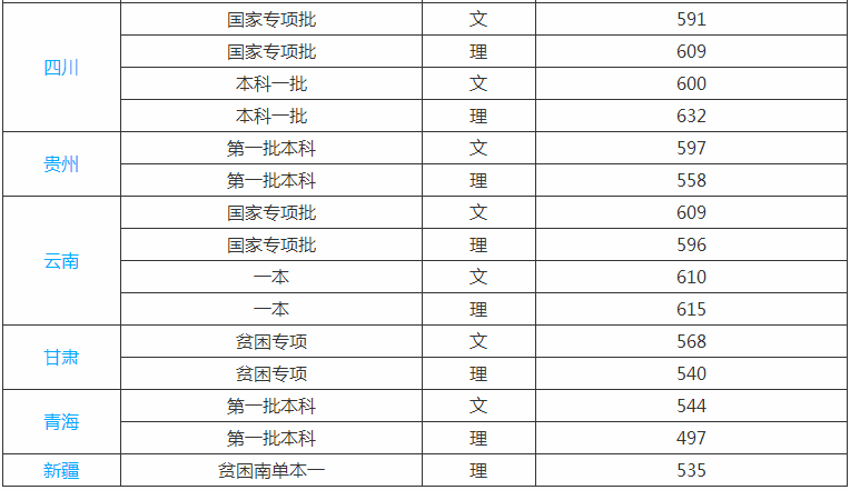 首都师范大学是211吗排名全国第几?2019年录取分数线是多少? 首都师范大学是211吗排名全国第几?2019年录取分数线是多少?