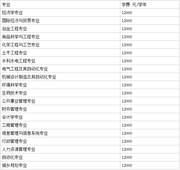 青海大学昆仑学院是几本全国排名第几?学费多少王牌专业有哪些? 青海大学昆仑学院是几本全国排名第几?学费多少王牌专业有哪些?
